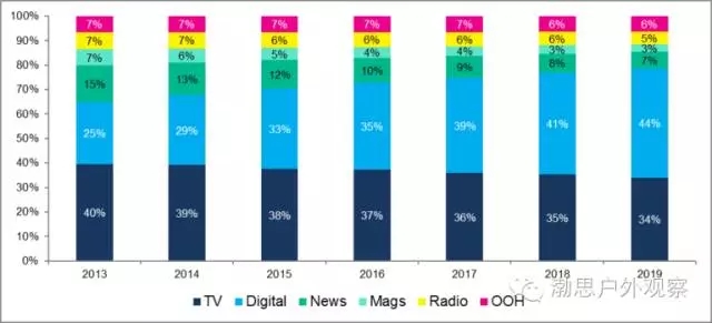 创新高！每经品牌100指数上周涨383% 百度集团-SW凭AI业务驱动领涨成分股
